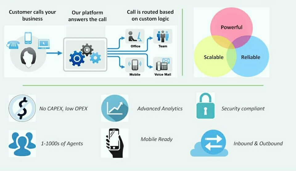 Triển khai hệ thống contact center